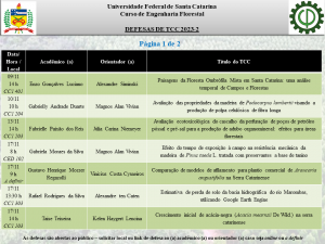 Notas de corte da UFMG hoje, quarta (14/04); veja números do Sisu 2021